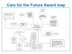 Care for the Future Award map
